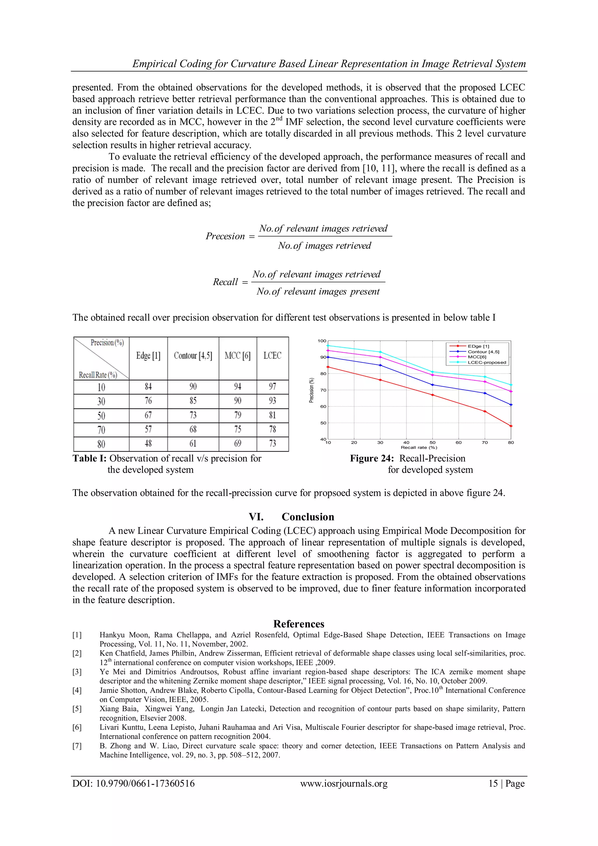 Empirical Coding for Curvature Based Linear Representation in Image Retrieval System DOI: 10.9790/0661-17360516 www.iosrjournals.org 15 | Page presented. From the obtained observations for the developed methods, it is observed that the proposed LCEC based approach retrieve better retrieval performance than the conventional approaches. This is obtained due to an inclusion of finer variation details in LCEC. Due to two variations selection process, the curvature of higher density are recorded as in MCC, however in the 2nd IMF selection, the second level curvature coefficients were also selected for feature description, which are totally discarded in all previous methods. This 2 level curvature selection results in higher retrieval accuracy. To evaluate the retrieval efficiency of the developed approach, the performance measures of recall and precision is made. The recall and the precision factor are derived from [10, 11], where the recall is defined as a ratio of number of relevant image retrieved over, total number of relevant image present. The Precision is derived as a ratio of number of relevant images retrieved to the total number of images retrieved. The recall and the precision factor are defined as; retrievedimagesofNo.. retrievedimagesrelevantofNo.. Precesion  presentimagesrelevantofNo.. retrievedimagesrelevantofNo.. Recall  The obtained recall over precision observation for different test observations is presented in below table I 10 20 30 40 50 60 70 80 40 50 60 70 80 90 100 Recall rate (%) Precission(%) EDge [1] Contour [4,5] MCC[6] LCEC-proposed Table I: Observation of recall v/s precision for Figure 24: Recall-Precision the developed system for developed system The observation obtained for the recall-precission curve for propsoed system is depicted in above figure 24. VI. Conclusion A new Linear Curvature Empirical Coding (LCEC) approach using Empirical Mode Decomposition for shape feature descriptor is proposed. The approach of linear representation of multiple signals is developed, wherein the curvature coefficient at different level of smoothening factor is aggregated to perform a linearization operation. In the process a spectral feature representation based on power spectral decomposition is developed. A selection criterion of IMFs for the feature extraction is proposed. From the obtained observations the recall rate of the proposed system is observed to be improved, due to finer feature information incorporated in the feature description. References [1] Hankyu Moon, Rama Chellappa, and Azriel Rosenfeld, Optimal Edge-Based Shape Detection, IEEE Transactions on Image Processing, Vol. 11, No. 11, November, 2002. [2] Ken Chatfield, James Philbin, Andrew Zisserman, Efficient retrieval of deformable shape classes using local self-similarities, proc. 12th international conference on computer vision workshops, IEEE ,2009. [3] Ye Mei and Dimitrios Androutsos, Robust affine invariant region-based shape descriptors: The ICA zernike moment shape descriptor and the whitening Zernike moment shape descriptor,” IEEE signal processing, Vol. 16, No. 10, October 2009. [4] Jamie Shotton, Andrew Blake, Roberto Cipolla, Contour-Based Learning for Object Detection”, Proc.10th International Conference on Computer Vision, IEEE, 2005. [5] Xiang Baia, Xingwei Yang, Longin Jan Latecki, Detection and recognition of contour parts based on shape similarity, Pattern recognition, Elsevier 2008. [6] Livari Kunttu, Leena Lepisto, Juhani Rauhamaa and Ari Visa, Multiscale Fourier descriptor for shape-based image retrieval, Proc. International conference on pattern recognition 2004. [7] B. Zhong and W. Liao, Direct curvature scale space: theory and corner detection, IEEE Transactions on Pattern Analysis and Machine Intelligence, vol. 29, no. 3, pp. 508–512, 2007. 