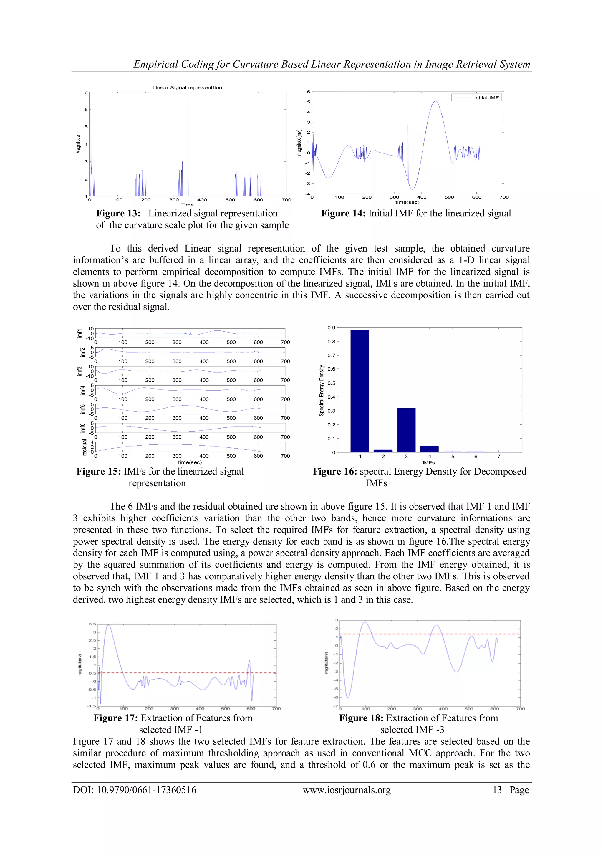 Empirical Coding for Curvature Based Linear Representation in Image Retrieval System DOI: 10.9790/0661-17360516 www.iosrjournals.org 13 | Page 0 100 200 300 400 500 600 700 1 2 3 4 5 6 7 Time Magnitude Linear Signal representtion 0 100 200 300 400 500 600 700 -4 -3 -2 -1 0 1 2 3 4 5 6 time(sec) magnitude(mv) initial IMF Figure 13: Linearized signal representation Figure 14: Initial IMF for the linearized signal of the curvature scale plot for the given sample To this derived Linear signal representation of the given test sample, the obtained curvature information’s are buffered in a linear array, and the coefficients are then considered as a 1-D linear signal elements to perform empirical decomposition to compute IMFs. The initial IMF for the linearized signal is shown in above figure 14. On the decomposition of the linearized signal, IMFs are obtained. In the initial IMF, the variations in the signals are highly concentric in this IMF. A successive decomposition is then carried out over the residual signal. 0 100 200 300 400 500 600 700 -10 0 10 imf1 0 100 200 300 400 500 600 700 -5 0 5 imf2 0 100 200 300 400 500 600 700 -10 0 10 imf3 0 100 200 300 400 500 600 700 -5 0 5 imf4 0 100 200 300 400 500 600 700 -5 0 5 imf5 0 100 200 300 400 500 600 700 -5 0 5 imf6 0 100 200 300 400 500 600 700 0 2 4 residual time(sec) 1 2 3 4 5 6 7 0 0.1 0.2 0.3 0.4 0.5 0.6 0.7 0.8 0.9 IMFs SpectralEnergyDensity Figure 15: IMFs for the linearized signal Figure 16: spectral Energy Density for Decomposed representation IMFs The 6 IMFs and the residual obtained are shown in above figure 15. It is observed that IMF 1 and IMF 3 exhibits higher coefficients variation than the other two bands, hence more curvature informations are presented in these two functions. To select the required IMFs for feature extraction, a spectral density using power spectral density is used. The energy density for each band is as shown in figure 16.The spectral energy density for each IMF is computed using, a power spectral density approach. Each IMF coefficients are averaged by the squared summation of its coefficients and energy is computed. From the IMF energy obtained, it is observed that, IMF 1 and 3 has comparatively higher energy density than the other two IMFs. This is observed to be synch with the observations made from the IMFs obtained as seen in above figure. Based on the energy derived, two highest energy density IMFs are selected, which is 1 and 3 in this case. Figure 17: Extraction of Features from Figure 18: Extraction of Features from selected IMF -1 selected IMF -3 Figure 17 and 18 shows the two selected IMFs for feature extraction. The features are selected based on the similar procedure of maximum thresholding approach as used in conventional MCC approach. For the two selected IMF, maximum peak values are found, and a threshold of 0.6 or the maximum peak is set as the 