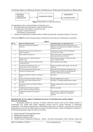 Technology Impact on Admission Systems with Reference to Professional Programmes in Maharashtra
DOI: 10.9790/0661-17540718 www.iosrjournals.org 8 | Page
Figure I Broad Phases of Admission System
Corresponding to above mentioned phases Technology use is
1. Providing Admission Information to students through website
2. Communication with students is carried out using
2a) Static Communication and
2b) Dynamic Communication
3. Admission Confirmation by students online or offline by personally visiting the college or University.
Following TABLE I in detail illustrates phases of admission system and use of technology in each phase
Table I
Hypothesis H1: In Every phase of Admission System use of technology shows positive impact.
Research Methodology:
Researchers studied the Processes of Online Admission System used by IITs (Indian Institute of
Technology) [24, 25]and other Online Admission Systems used by various following 8 Professional
Programmes in 46 eminent organizations in Maharashtra using survey of websites , personal visits, interviews.
Researchers have derived one Online admission system from them and that is taken as Standard for Evaluation. 8
Professional programmes under the study are as follows
1) Engineering and Technology Programmes
2) Management Programme MBA
3) Management Programme MCA
4) Health Sciences Programmes (Medicine , Dental , Ayurveda, Homeopathy, Unani, Nursing, Animal and
SR. No. Phases of Admission System Technology Impact In Admission Process
1. Information to be given to student for
Admission
Website url, Prospectus, Rules, Entrance Exam to be
Qualified, result, important dates Eligibility information is
available on website.
2. Apply for Entrance Exam for Admission to a
specific Programme
Using Dynamic website or By downloading the
Form from static website
3. Help available for filling Form Online Audio-video or textual information or
Screenshots of the form to be filled
4. Payment of Fees for Admission Process /
Entrance Exam
Online using Net banking or Credit card or Debit
card or E-challan of banks
5. Filling of Application Form for Entrance if any
or Admission Form
Online Application Form Filling
6. Corrections in the Filled form if any, are
possible once the Form is submitted
Online is it possible to make changes once the form
Submitted
7. Hall Ticket Generation for Entrance Exam Online Hall Ticket Generation for Entrance Exam
8. Conduction of Entrance Exam Computer based or Offline (on specified date and
schedule or flexible date and schedule)
9. Declaration of Results / Merit List of Entrance
Exam
On website
10. Solving of Grievances in Results / Merit List. Through candidate login on website
11. How score cards /result of entrance will be
Available?
On website or Through candidate login on website
12. Counseling / Option Form Filling for different
Rounds I, II…
Through candidate login on website option form can
be filled
13. Confirmation of admission to respective
College / Institute according to allotment.
Online or personally
14. Confirmation of admission by college or
Institute.
Once admission is confirmed through college or
Institute’s login candidate status is updated as
Admitted.
 