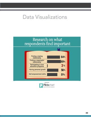 30
Data Visualizations
 