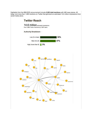 Highlights from the IBM-DOE announcement include 2,202 total mentions with 488 news pieces, 48
blogs, and more than 1,660 mentions on Twitter that garnered an estimated 14.6 million impressions from
social media alone.
 