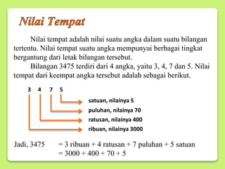 Nilai tempat adalah nilai suatu angka dalam suatu bilangan
tertentu. Nilai tempat suatu angka mempunyai berbagai tingkat
bergantung dari letak bilangan tersebut.
Bilangan 3475 terdiri dari 4 angka, yaitu 3, 4, 7 dan 5. Nilai
tempat dari keempat angka tersebut adalah sebagai berikut.
Jadi, 3475 = 3 ribuan + 4 ratusan + 7 puluhan + 5 satuan
= 3000 + 400 + 70 + 5
3 4 7 5
satuan, nilainya 5
puluhan, nilainya 70
ratusan, nilainya 400
ribuan, nilainya 3000
 