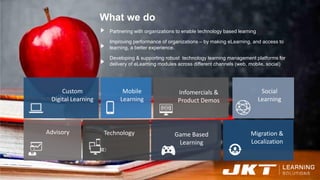 What we do
Custom
Digital Learning
Mobile
Learning
Infomercials &
Product Demos
Advisory Game Based
Learning
Technology
So...