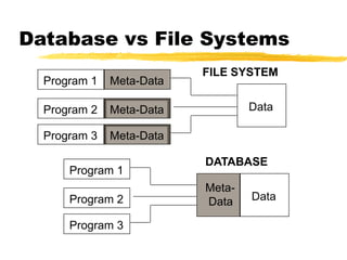 Introduction to Data Management Powerpoint | PPT