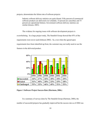 10
projects, demonstrates the failure rate of software projects:
Industry software delivery statistics are quite dismal. Fifty percent of commercial
software products are delivered over schedule, 33 percent are cancelled, and 75
percent are operational failures. Government software delivery statistics are
similar (Jensen, 2003).
The evidence for ongoing issues with software development projects is
overwhelming. In a large project study, The Standish Group showed that 45% of the
requirements were never used (Johnson 2002). So, even when the agreed upon
requirements have been identified up front, the customer may not really need or use the
features in the delivered product.
Figure 1 Software Project Success Rate (Hartman, 2006.)
In a summary of surveys done by The Standish Group (Hartman, 2006), the
number of successful projects has gradually improved but the success rate as of 2004 was
 