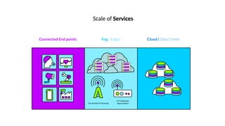 Scale of Services
 