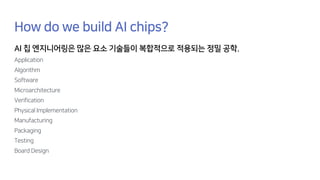 How do we build AI chips?
AI 칩 엔지니어링은 많은 요소 기술들이 복합적으로 적용되는 정밀 공학.
Application
Algorithm
Software
Microarchitecture
Verification
Physical Implementation
Manufacturing
Packaging
Testing
Board Design
 