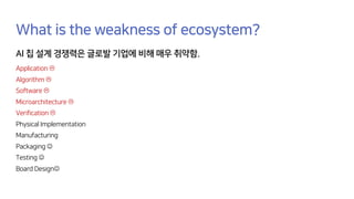 What is the weakness of ecosystem?
AI 칩 설계 경쟁력은 글로발 기업에 비해 매우 취약함.
Application L
Algorithm L
Software L
Microarchitecture L
Verification L
Physical Implementation
Manufacturing
Packaging J
Testing J
Board DesignJ
 