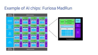 Example of AI chips: Furiosa MadRun
 