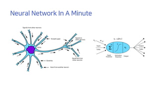 Neural Network In A Minute
 