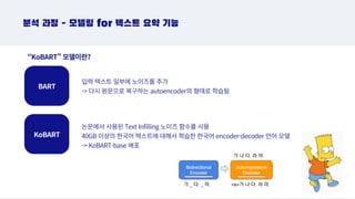 분석 과정 - 모델링 for 텍스트 요약 기능
입력 텍스트 일부에 노이즈를 추가
- 다시 원문으로 복구하는 autoencoder의 형태로 학습됨
“KoBART” 모델이란?
KoBART
논문에서 사용된 Text Infilling 노이즈 함수를 사용
40GB 이상의 한국어 텍스트에 대해서 학습한 한국어 encoder-decoder 언어 모델
- KoBART-base 배포
BART
 