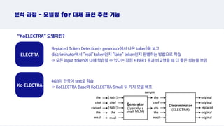 분석 과정 - 모델링 for 대체 표현 추천 기능
Replaced Token Detection(= generator에서 나온 token)을 보고
discriminator에서 real token인지 fake token인지 판별하는 방법으로 학습
- 모든 input token에 대해 학습할 수 있다는 장점 + BERT 등과 비교했을 때 더 좋은 성능을 보임
“KoELECTRA” 모델이란?
Ko-ELECTRA
4GB의 한국어 text로 학습
- KoELECTRA-Base와 KoELECTRA-Small 두 가지 모델 배포
ELECTRA
 