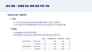 분석 과정 - 모델링 for 대체 표현 추천 기능
“KoELECTRA” 모델이란?
v1, v2: 약 14G Corpus (2.6B tokens)를 사용 (뉴스, 위키, 나무위키)
v3: 약 20G의 모두의 말뭉치를 추가적으로 사용 (신문, 문어, 구어, 메신저, 웹)
Data
Model
Wordpiece 사용, 모델 s3 업로드
- OS 상관없이 Transformers 라이브러리만 설치하면 곧바로 사용 가능
 