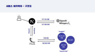 서비스 아키텍처 - 구조도
STT API 호출
STT 결과 반환
모델 호출
추론 결과 반환
텍스트 요약
모델
음성 분석
표현 추천
모델
Request
Response
“KoBART”
“KoELECTRA”
 