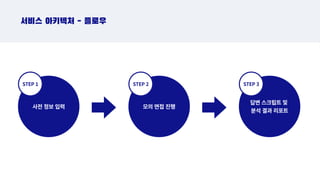 사전 정보 입력 모의 면접 진행
답변 스크립트 및
분석 결과 리포트
서비스 아키텍처 - 플로우
STEP 1 STEP 2 STEP 3
 