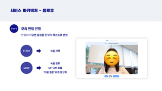 STEP 2
START
면접자의 답변 음성을 인식해 텍스트로 변환
STOP
녹음 시작
녹음 완료
STT API 호출
‘다음 질문’ 버튼 활성화
서비스 아키텍처 - 플로우
모의 면접 진행
 