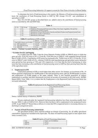 Food Processing Industries (A support system for Non Farm Activities in ...