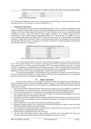 Food Processing Industries (A support system for Non Farm Activities in ...