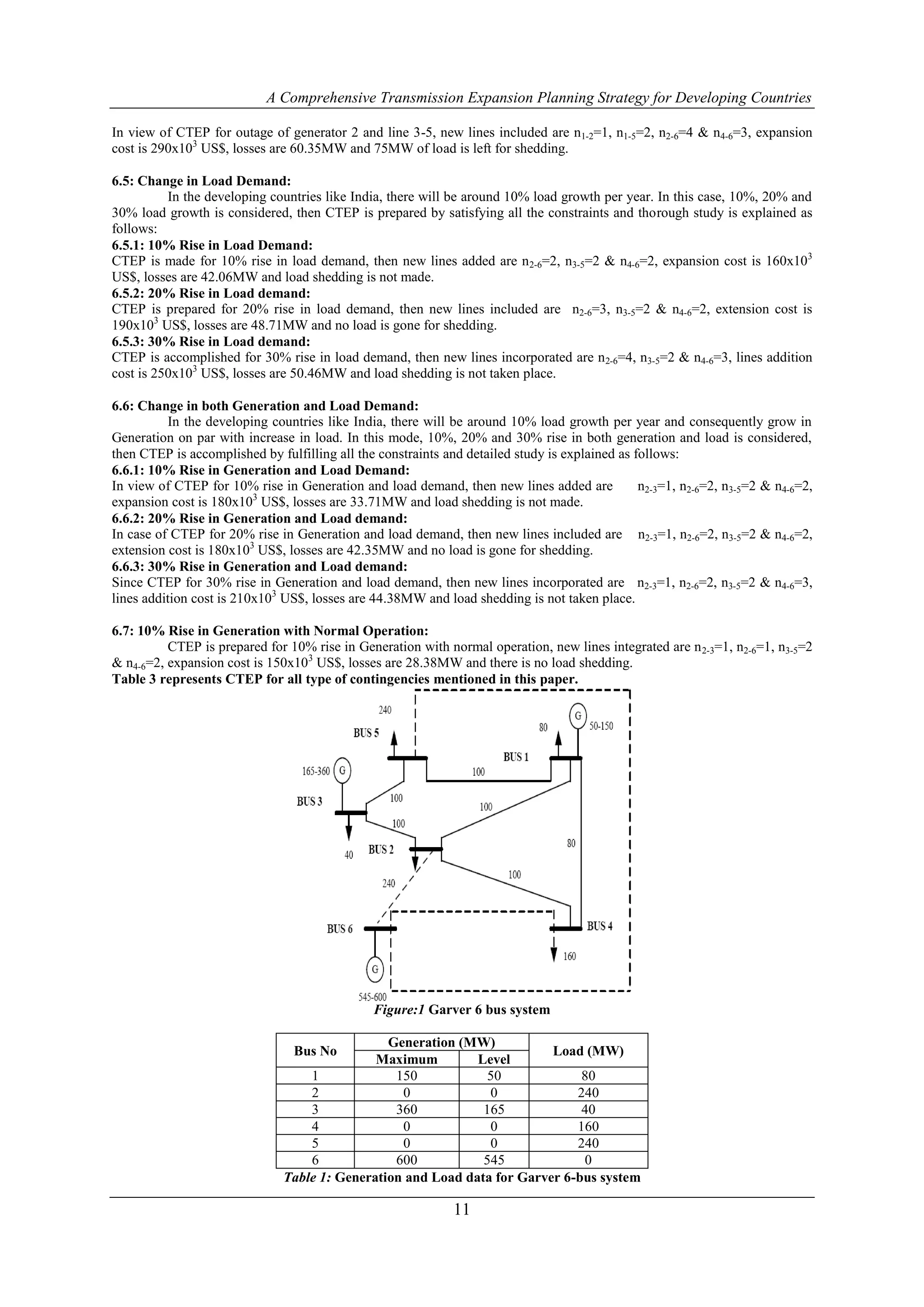 A Comprehensive Transmission Expansion Planning Strategy for Developing Countries

In view of CTEP for outage of generator 2 and line 3-5, new lines included are n1-2=1, n1-5=2, n2-6=4 & n4-6=3, expansion
cost is 290x103 US$, losses are 60.35MW and 75MW of load is left for shedding.

6.5: Change in Load Demand:
          In the developing countries like India, there will be around 10% load growth per year. In this case, 10%, 20% and
30% load growth is considered, then CTEP is prepared by satisfying all the constraints and thorough study is explained as
follows:
6.5.1: 10% Rise in Load Demand:
CTEP is made for 10% rise in load demand, then new lines added are n 2-6=2, n3-5=2 & n4-6=2, expansion cost is 160x103
US$, losses are 42.06MW and load shedding is not made.
6.5.2: 20% Rise in Load demand:
CTEP is prepared for 20% rise in load demand, then new lines included are n2-6=3, n3-5=2 & n4-6=2, extension cost is
190x103 US$, losses are 48.71MW and no load is gone for shedding.
6.5.3: 30% Rise in Load demand:
CTEP is accomplished for 30% rise in load demand, then new lines incorporated are n 2-6=4, n3-5=2 & n4-6=3, lines addition
cost is 250x103 US$, losses are 50.46MW and load shedding is not taken place.

6.6: Change in both Generation and Load Demand:
          In the developing countries like India, there will be around 10% load growth per year and consequently grow in
Generation on par with increase in load. In this mode, 10%, 20% and 30% rise in both generation and load is considered,
then CTEP is accomplished by fulfilling all the constraints and detailed study is explained as follows:
6.6.1: 10% Rise in Generation and Load Demand:
In view of CTEP for 10% rise in Generation and load demand, then new lines added are            n2-3=1, n2-6=2, n3-5=2 & n4-6=2,
expansion cost is 180x103 US$, losses are 33.71MW and load shedding is not made.
6.6.2: 20% Rise in Generation and Load demand:
In case of CTEP for 20% rise in Generation and load demand, then new lines included are n2-3=1, n2-6=2, n3-5=2 & n4-6=2,
extension cost is 180x103 US$, losses are 42.35MW and no load is gone for shedding.
6.6.3: 30% Rise in Generation and Load demand:
Since CTEP for 30% rise in Generation and load demand, then new lines incorporated are n2-3=1, n2-6=2, n3-5=2 & n4-6=3,
lines addition cost is 210x103 US$, losses are 44.38MW and load shedding is not taken place.

6.7: 10% Rise in Generation with Normal Operation:
          CTEP is prepared for 10% rise in Generation with normal operation, new lines integrated are n 2-3=1, n2-6=1, n3-5=2
& n4-6=2, expansion cost is 150x103 US$, losses are 28.38MW and there is no load shedding.
Table 3 represents CTEP for all type of contingencies mentioned in this paper.




                                               Figure:1 Garver 6 bus system

                                                Generation (MW)
                                 Bus No                                   Load (MW)
                                              Maximum         Level
                                   1             150            50             80
                                   2              0             0             240
                                   3             360           165             40
                                   4              0             0             160
                                   5              0             0             240
                                   6             600           545             0
                               Table 1: Generation and Load data for Garver 6-bus system

                                                              11
 
