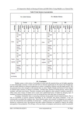 A Comparative Study on Dyeing of Cotton and Silk Fabric Using Madder as a Natural Dye
DOI: 10.9790/019X-0220511 www.iosrjournals.org 10 | Page
Table 9 Color fastness to perspiration
IV. Conclusion
Madder creates a wide variety of red shades on cotton and silk materials those can be highly appealing
to many fashionable customers. Cotton and silk both are attracted significantly by this kind of dye though they
both are totally different in chemical composition as cotton is completely cellulosic and silk highly protein. This
dye generates more color strength on silk materials than on cotton. Depth of shades and fastness of color depend
on material types, presence or absence of mordants , mordant types, duration of dyeing process, when to apply
mordants and many more factors. Therefore, mordants can be applied to other natural or synthetic materials to
obtain many more variety of shades and to create more sophisticated tones of shades by changing types of
mordants or duration of dyeing process or even by mixing this dye with other types of natural dyes.
Nowadays, fortunately, there is increasing awareness among people towards natural products. Due to
lack of availability of precise technical knowledge on the extraction and dyeing technique, it has not
commercially succeeded like synthetic dyes. More detailed studies and scientific investigations are needed to
assess the real potential and availability of natural dyes – yielding resources for propagation of species in great
demand on commercial scale. Bio-technical and other modern techniques are required to improve the quality
and quantity of dye production. We all hope, in the near future, investigators and scientists would be successful
 