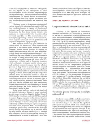 Oncotarget8688www.impactjournals.com/oncotarget
is not exclusively regulated by intra-tumor heterogeneity
but also depends on the heterogeneity of tumor
microenvironment, in which the stroma compartment plays
an important role [11]. This suggests that understanding
cancer by tumor cell genomic analysis is not sufficient,
while analyzing tumor cells together with stromal cells
may provide more comprehensive and meaningful data
[12].
The tumor stroma is the complex arrangement of
various stromal cells and extracellular matrix, which act
in a coordinated manner to regulate cell function and
maintain overall tissue homeostasis. In order to maintain
homeostasis, the host tissue stroma interacts with
carcinoma in a process similar to the tissue remodeling
in wound repair [11, 13]. This process builds a new
tumorigenesis-promoting stromal microenvironment,
which supports tumor cell survival, proliferation and
migration, and promotes angiogenesis [14].
One important reason why gene expression of
cancer stroma has potential for cancer treatment and
prediction is that cancer stroma maintains a normal
genotype, because stromal reactions in response to
cancer epithelium mostly only alter gene expression,
without drastic and stochastic genomic changes [15, 16].
In addition, due to coevolution of cancer and stroma in
the process of cancer progression, many genes were
commonly expressed in stroma and cancer cells [17].
Active tumor evolution leads to therapeutic resistance,
which is illustrative of dynamic interplay between tumor
cells and their microenvironments when the selective
pressure of drug therapy is applied. Despite obtained
success in targeting tumor microenvironment, signifi­cant
challenges still lie ahead for the implementation of stromal
targeting in clinical practice [18]. Both the composition
of tumor stroma and the stromal response to cancer are
heterogeneous, while one stromal molecular signature
correlates positively with survival in one tumor type, it
may correlate inversely with survival of another tumor
type, or it may be irrelevant at all. This heterogeneity
leads to the complexity in clinical application of stromal
molecular signatures and further studies of the stromal
heterogeneity need to be done.
In the present study, we employed and reanalyzed
the published microarray datasets of human breast and
prostate cancer stroma from the public database library of
GEO. Gene Set Enrichment Analysis (GSEA) was applied
to compare the gene expression profiles between these two
different invasive cancer types, especially in an effort to
indicate the degree of stromal heterogeneity between them
and identify candidate stromal gene expression signatures
relevant to cancer progression. GSEA has the advantage
to highlight genes weakly connected to the phenotype
through pathway analysis which may be difficult to detect
by using classical univariate statistics [19-23]. Through
GSEA analysis, the critical pathways that were up- or
down-regulated in the stroma of two types of cancer were
identified, and we then constructed coexpression networks
of related pathways with the signiﬁcantly core genes and
transcription factors. Our study would be helpful for
future therapeutic and predictive applications in breast and
prostate cancer.
RESULTS AND DISCUSSION
Comparison of results between GSEA and DEGA
According to the approach of differentially
expressed gene analysis (DEGA) studied by Planche et
al., 643 and 319 differentially expressed genes between
tumor and normal stroma were identified for breast cancer
and prostate cancer, respectively (shown in Supplementary
File 1)[24]. The DEGA approach was based on a paired
analysis of differential expression using the package of
limma with the cutoff of false positive rate (FDR) as 0.01.
Here, we used standardized microarray preprocessing and
GSEA with comprehensive expression profiles in order to
find greater data convergence and provide a systematic
insight into the associated pathways in both human breast
and prostate tumor stromals. In our study, 8 up-regulated
and 73 down-regulated pathways were significantly
identified in breast tumor stromal, while 32 up-regulated
and 18 down-regulated pathways were significantly
identified in prostate tumor stromal based on the approach
of GSEA. Totally, 3337 and 2145 genes were dysregulated
in breast and prostate tumor stromal, respectively (shown
in Supplementary File 2). By comparison, there were 84
common genes between DEGA and GSEA results for
breast tumor stromal. The significance of overlapping was
p=2.95E-11 (Figure 1A). For prostate tumor, the common
genes number was 17 with the overlapping significance
of p=4.65E-02 (Figure 1B). It indicated that our GSEA
results would be not only consistent with the previous
DEGA results but also more comprehensive. In addition,
360 and 342 dysregulated transcription factors (TFs)
were further identified in breast tumor and prostate tumor
stromal, respectively (shown in Supplementary File 3).
The stromal genome heterogeneity in multiple
pathways level
Firstly, the common GSEA method was applied to
the stromal regions of human breast and prostate tumors.
For individual analysis, we obtained the significant
pathways in each dataset, which were summarized in
Figure 2A and Supplementary File 2. Firstly, we compared
the up-regulated and down-regulated pathways in the
stromals of both tumor types, respectively. Interestingly, 9
highly common pathways were identified, including only
1 up-regulated and 8 down-regulated pathways common
to the breast tumor and prostate tumor stromal (shown
 