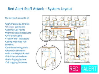 Red Alert Staff Attack – System Layout
The network consists of;
•Staff/Patient Call Points
•Wireless Call Points
•External Call Points
•Alarm Location Receivers
•Over door Lights
•“Follow-me” Indicators
•Ceiling mounted Pull
Switches
•Door Monitoring Units
•Extension Sounders
•Indicator Display Panels
•Third Party Interfaces
•Radio Paging System
•Call Logging Software
 