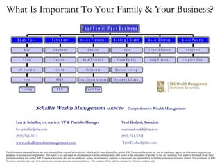 What Is Important To Your Family & Your Business?
C h a r itie s
H e ir s
L ife In s u r a n c e
T r u s ts
W ills
E s ta te P la n s
R R IF
R R S P
A n n u itie s
P e n s io n s
In v e s tm e n ts
R e tir e m e n t
H e a lth P la n
C r itic a l Illn e s s In s u r a n c e
L ife In s u r a n c e
A s s e t P r o te c tio n
D is a b ility
In c o m e P r o te c tio n
B o r ro w in g & C r e d it
B u s in e s s B a n k in g
P r iv a te B a n k in g
L o a n s
B a n k in g & C r e d it
L iv in g E x p e n s e s
C o lle g e /U n iv e r s ity
A s s is t C h ild r e n
L o n g - te r m C a r e
R e tir e m e n t
A s s is t P a r e n t s
Y o u r F a m ily /Y o u r B u s in e s s
Schaffer Wealth Management of RBC DS Comprehensive Wealth Management
Lee A. Schaffer, PFP, CIM, FCSI VP & Portfolio Manager Terri Godard, Associate
lee.schaffer@rbc.com sean.mcdonald@rbc.com
(905) 764-5013 (905) 764-5702
www.schafferwealthmanagement.com Terri.Godard@rbc.com
The information contained herein has been obtained from sources believed to be reliable at the time obtained but neither RBC Dominion Securities Inc. nor its employees, agents, or information suppliers can
guarantee its accuracy or completeness. This report is not and under no circumstances is to be construed as an offer to sell or the solicitation of an offer to buy any securities. This report is furnished on the basis
and understanding that neither RBC Dominion Securities Inc. nor its employees, agents, or information suppliers is to be under any responsibility or liability whatsoever in respect thereof. The inventories of RBC
Dominion Securities Inc. may from time to time include securities mentioned herein. The contents of this mail are intended for Ontario residents only.
 