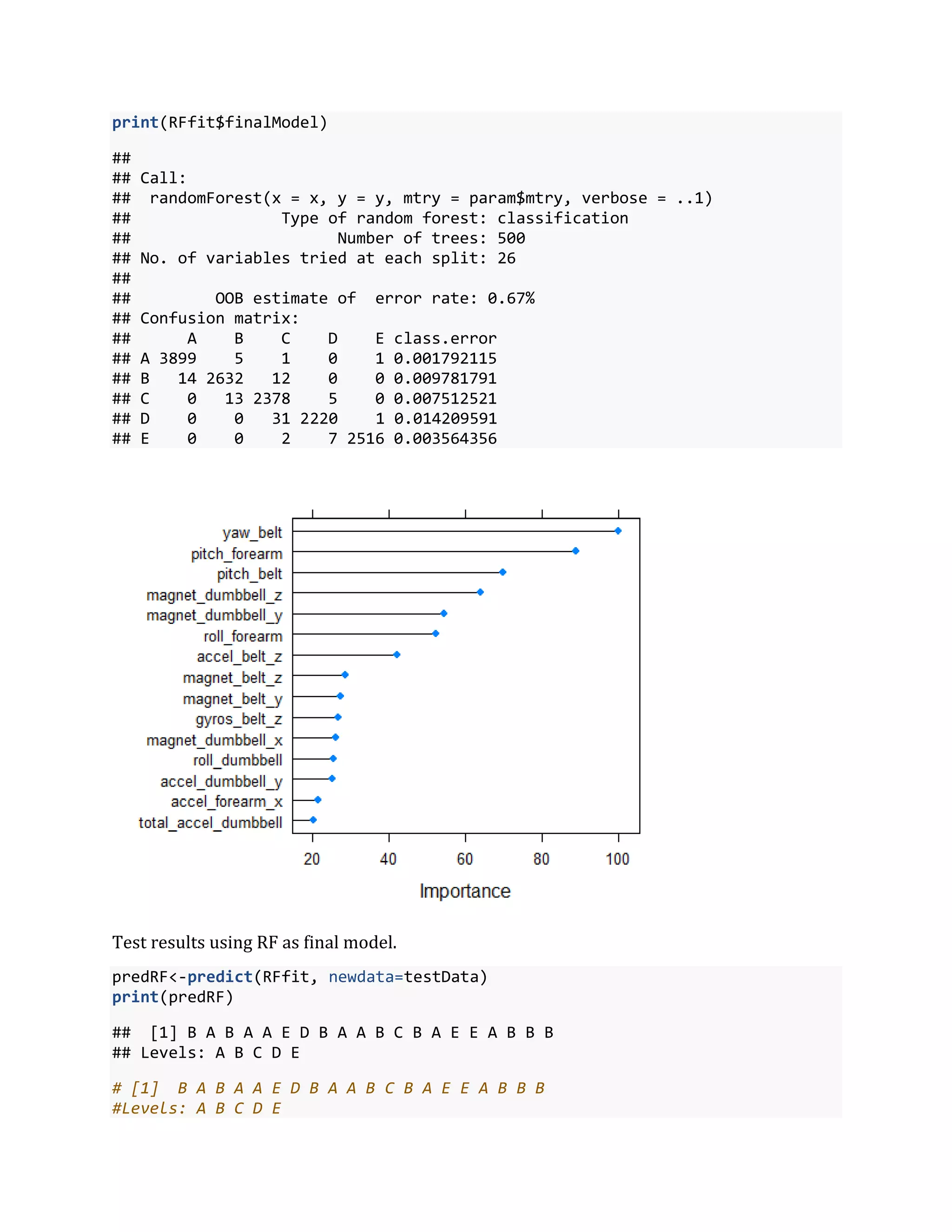 print(RFfit$finalModel)
##
## Call:
## randomForest(x = x, y = y, mtry = param$mtry, verbose = ..1)
## Type of random forest: classification
## Number of trees: 500
## No. of variables tried at each split: 26
##
## OOB estimate of error rate: 0.67%
## Confusion matrix:
## A B C D E class.error
## A 3899 5 1 0 1 0.001792115
## B 14 2632 12 0 0 0.009781791
## C 0 13 2378 5 0 0.007512521
## D 0 0 31 2220 1 0.014209591
## E 0 0 2 7 2516 0.003564356
Test results using RF as final model.
predRF<-predict(RFfit, newdata=testData)
print(predRF)
## [1] B A B A A E D B A A B C B A E E A B B B
## Levels: A B C D E
# [1] B A B A A E D B A A B C B A E E A B B B
#Levels: A B C D E
 