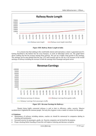 India Infrastructure: A Boon…
www.ijbmi.org 17 | P a g e
Figure XIII: Railway Route Length in India
It is a known fact that nothing in this world holds interest until and unless a return is generated out of it.
Getting benefitted is the bottom line for every business, or work an Individual carries out. The graph below
shows nothing else but the revenue earning from railways. We can see a highly steep growth in the earnings.
The earnings can be seen plotted from the year 1972 until recently and we can see a net increase in the overall
earnings of railways including the increase in both the earnings from Passenger and good carrier.
Figure XIV: Revenue Earnings for Railways
Despite being highly connected railways is said to lack in efficiency, safety, security. Massive
accidents have frightened the common people. Not only this, hygiene is also a matter of concern for the people.
4.3.Solutions:
 Maintenance of railways including stations, coaches etc should be outsourced to companies dealing in
cleaning and maintenance
 Increased security for passengers, goods, etc. Security companies can be hired for the purpose.
 Proper checking before boarding of train this will improve ticketing and decrease corruption
 