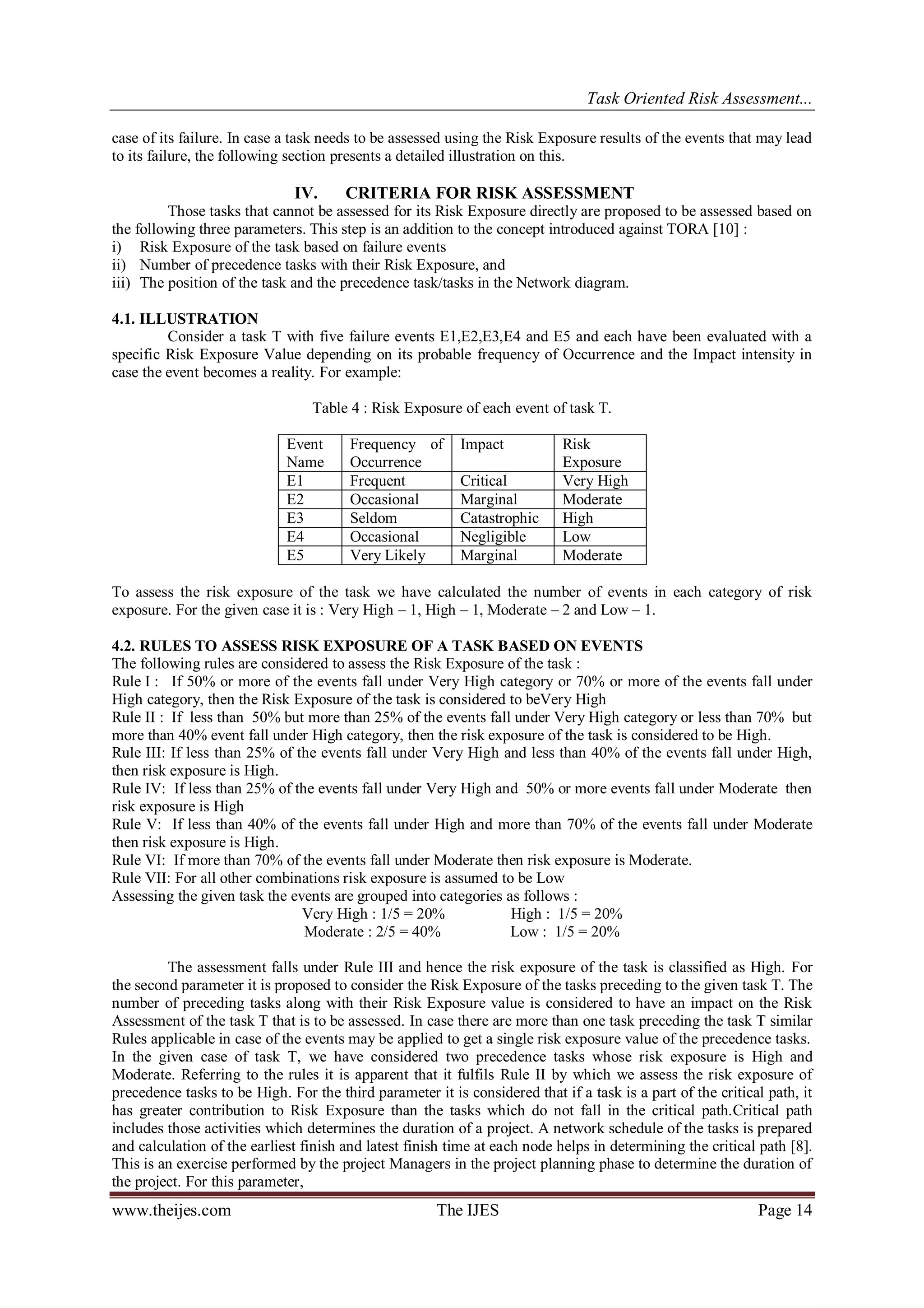 Task Oriented Risk Assessment...
www.theijes.com The IJES Page 14
case of its failure. In case a task needs to be assessed using the Risk Exposure results of the events that may lead
to its failure, the following section presents a detailed illustration on this.
IV. CRITERIA FOR RISK ASSESSMENT
Those tasks that cannot be assessed for its Risk Exposure directly are proposed to be assessed based on
the following three parameters. This step is an addition to the concept introduced against TORA [10] :
i) Risk Exposure of the task based on failure events
ii) Number of precedence tasks with their Risk Exposure, and
iii) The position of the task and the precedence task/tasks in the Network diagram.
4.1. ILLUSTRATION
Consider a task T with five failure events E1,E2,E3,E4 and E5 and each have been evaluated with a
specific Risk Exposure Value depending on its probable frequency of Occurrence and the Impact intensity in
case the event becomes a reality. For example:
Table 4 : Risk Exposure of each event of task T.
Event
Name
Frequency of
Occurrence
Impact Risk
Exposure
E1 Frequent Critical Very High
E2 Occasional Marginal Moderate
E3 Seldom Catastrophic High
E4 Occasional Negligible Low
E5 Very Likely Marginal Moderate
To assess the risk exposure of the task we have calculated the number of events in each category of risk
exposure. For the given case it is : Very High – 1, High – 1, Moderate – 2 and Low – 1.
4.2. RULES TO ASSESS RISK EXPOSURE OF A TASK BASED ON EVENTS
The following rules are considered to assess the Risk Exposure of the task :
Rule I : If 50% or more of the events fall under Very High category or 70% or more of the events fall under
High category, then the Risk Exposure of the task is considered to beVery High
Rule II : If less than 50% but more than 25% of the events fall under Very High category or less than 70% but
more than 40% event fall under High category, then the risk exposure of the task is considered to be High.
Rule III: If less than 25% of the events fall under Very High and less than 40% of the events fall under High,
then risk exposure is High.
Rule IV: If less than 25% of the events fall under Very High and 50% or more events fall under Moderate then
risk exposure is High
Rule V: If less than 40% of the events fall under High and more than 70% of the events fall under Moderate
then risk exposure is High.
Rule VI: If more than 70% of the events fall under Moderate then risk exposure is Moderate.
Rule VII: For all other combinations risk exposure is assumed to be Low
Assessing the given task the events are grouped into categories as follows :
Very High : 1/5 = 20% High : 1/5 = 20%
Moderate : 2/5 = 40% Low : 1/5 = 20%
The assessment falls under Rule III and hence the risk exposure of the task is classified as High. For
the second parameter it is proposed to consider the Risk Exposure of the tasks preceding to the given task T. The
number of preceding tasks along with their Risk Exposure value is considered to have an impact on the Risk
Assessment of the task T that is to be assessed. In case there are more than one task preceding the task T similar
Rules applicable in case of the events may be applied to get a single risk exposure value of the precedence tasks.
In the given case of task T, we have considered two precedence tasks whose risk exposure is High and
Moderate. Referring to the rules it is apparent that it fulfils Rule II by which we assess the risk exposure of
precedence tasks to be High. For the third parameter it is considered that if a task is a part of the critical path, it
has greater contribution to Risk Exposure than the tasks which do not fall in the critical path.Critical path
includes those activities which determines the duration of a project. A network schedule of the tasks is prepared
and calculation of the earliest finish and latest finish time at each node helps in determining the critical path [8].
This is an exercise performed by the project Managers in the project planning phase to determine the duration of
the project. For this parameter,
 