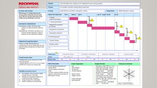 -Facility Building Management
System (BMS)
-1,8 Mw capacity absorption
chiller
-Comfort cooling of MAR cold end
-Backup cooling (heat removal) of
MAR Aquila Furnace.
Stg:
Jacob Nielsen
Joe Harrald
Cordell Knighten
Project Owner:
Mogens Jensen
Project Manager:
David Bahniuk
absorption chiller 500 ton, air to
water heat exchanger, water to
water heat exchanger, pumps,
cooling tower $625.000
Building management system
HVAC control $446.250
building 400 and 500 cooling
coils, chilled water piping for
buildings 400, 500, add back bldg
ato $129.000,0
additional pumps $24.500,00
total $1,224.750,
Master Plan (high level) Feb 2 March 2 April 1 July 14 Aug15 Nov30 Jan 30
Milestones Engineering Design Purchasing/ manufacture Shipment/ installation Startup/ Debug
Dates Feb 2-March 31 April 1
Stage/Gate S1 G1 S2 G2 S3 G3 S4 G4 S5 G5
-Verified removal of a minimum 1,0 Mw
from the furnace.
-Verified delivery of 70 F (21 C) air at output
of B300 ATU during July cooling days.
Overall Success Criteria
1) The inability of the furnace to safely
provide the min 1 Mw heat.
2) Inability of mechanical contractor to
install during tight shutdown
3) Programming time overbudget
4) Need of additional cooling tower.
Top Risks (probability/impact)
(Main) Deliverables Project Organisation Budget Estimates Tolerances (Constraints)
Situation
Concept Install 500 tons (1,8 Mw) in absorption cooling
Uncomfortable work conditions and inadequate furnace cooling capacity
Purpose Air condition the plant utilizing Aquila waste heat
Will remove 1,5-1,8 Mw heat from the
furnace while cooling the cold end work
floor. Will not cool any other parts of the
facility such as warehouse or hot end.
In Scope / Out of Scope
Install a 1,8 MW (500 ton)plant air
conditioning driven off waste heat from the
Aquila furnace provided by the Aquila heat
exchanger.
Objectives (Concept Description)
Project Name MAR4 Absorption cooling
Assumptions: project will lower plant
cost/ton by reducing facility electrical
needs.
Dependencies: The facility will allow us to
remove the heat required in order to
properly size the equipment needed.
Assumptions / Dependencies
1
2
3
4
5
6
Centre = low tolerance/flexibility
Periphery = high tolerance/flexibility
1. Review
Engineering Design
2. Create specification
3.Request for proposal/
purchasing
4.Equipment manufacture
5.Equipment shipment
6. Install Equipment
7.System Startup
8.Debug system
9.
1
2
3
4
 