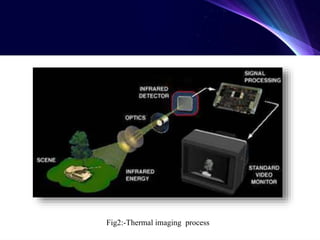 B027SiddheshJadhav.pptx