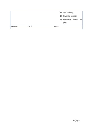 Page | 51
12. Boat Branding
13. University Seminars
14. Advertising boards in
sports
Helpline 16216 16247
 