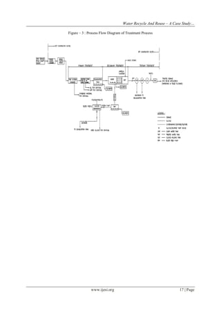Water Recycle And Reuse – A Case Study…
Figure – 3 : Process Flow Diagram of Treatment Process

www.ijesi.org

17 | Page

 