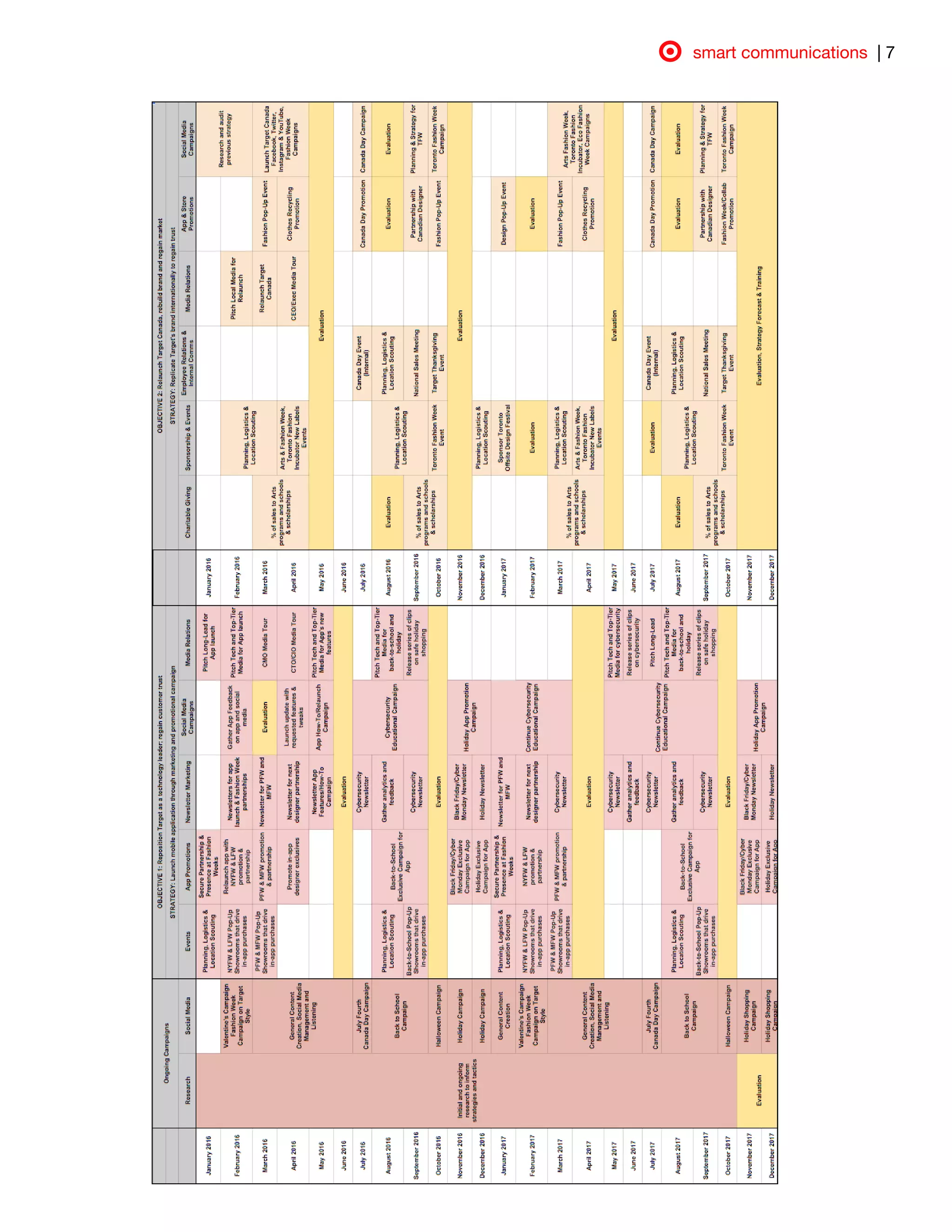  
  smart communications  ​| 7 
 
  
 