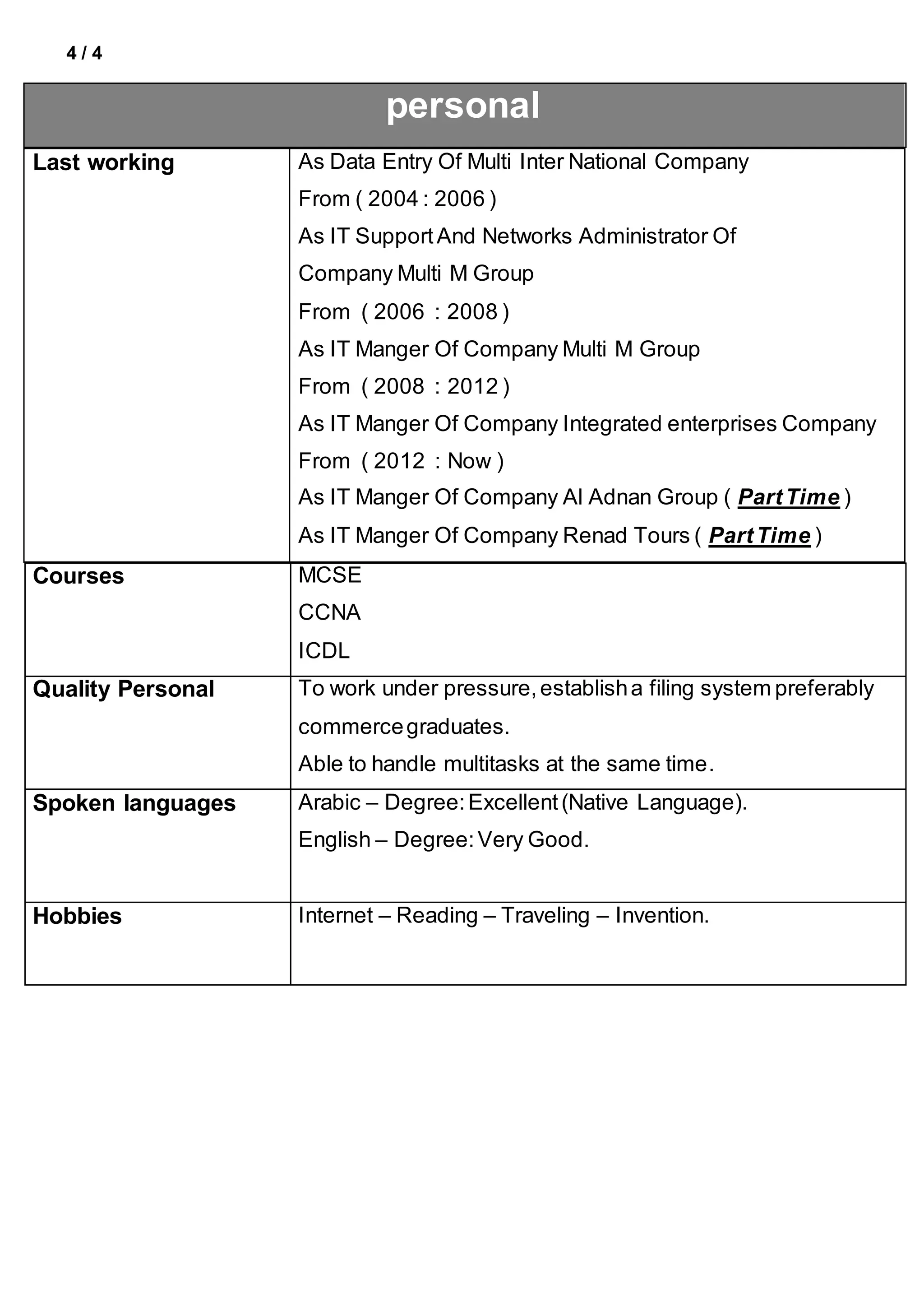 4 / 4
personal
Last working As Data Entry Of Multi Inter National Company
From ( 2004 : 2006 )
As IT SupportAnd Networks Administrator Of
Company Multi M Group
From ( 2006 : 2008 )
As IT Manger Of Company Multi M Group
From ( 2008 : 2012 )
As IT Manger Of Company Integrated enterprises Company
From ( 2012 : Now )
As IT Manger Of Company Al Adnan Group ( PartTime )
As IT Manger Of Company Renad Tours ( PartTime )
MCSE
CCNA
ICDL
Courses
To work under pressure,establisha filing system preferably
commercegraduates.
Able to handle multitasks at the same time.
Quality Personal
Arabic – Degree:Excellent(Native Language).
English – Degree:Very Good.
Spoken languages
Internet – Reading – Traveling – Invention.Hobbies
 