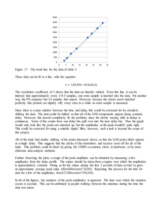 Figure 17 – The trend line for the data of table 3.
These data can be fit to a line, with the equation
𝑡 = 135.49𝜏–413.61(3)
The correlation coefficient of 1 shows that the data are linearly related. From this line, it can be
inferred that approximately every 135.5 samples, one extra sample is inserted into the data. Put another
way, the PN sequence has 63 samples that repeat. However, because the clocks aren't matched
perfectly (the periods are slightly off), every once in a while an extra sample is measured.
Since there is a clear relation between the time and delay, this could be corrected for by circularly
shifting the data. The data could be shifted so that all of the LOS components appear along constant
delay. However, this doesn't completely fix the problem, since the slowly varying shift in delays is
continuous. Some of the counts from one delay bin spill over into the next delay bin. Thus the graph
would only look like the peaks are matched up, but the amplitudes at the peak wouldn't quite right.
This could be corrected for using a suitable digital filter; however, such a task is beyond the scope of
this project.
All of the trials had similar shifting of the peaks discussed above, so that the LOS peaks didn't appear
at a single delay. This suggests that the clocks of the transmitter and receiver were off for all of the
trials. This problem could be fixed by giving the USRPs a common clock, in hardware, or by more
elaborate data analysis methods.
Further observing the plots, a rough of the peak amplitude can be obtained by measuring a few
amplitudes from the delay profile. The values should be taken from a region over which the amplitudes
is approximately constant. Doing so for the values during the first 2 seconds of data on trial 2a gives
an approximate average peak value of56,600𝑐𝑜𝑢𝑛𝑡𝑠2
(LOS). Repeating this process for the trial 2b
data for a few of the amplitudes from17,100𝑐𝑜𝑢𝑛𝑡𝑠2
(NLOS).
In all of the figures, the variation of the peak amplitudes is apparent. The time over which the variation
occurs is seconds. This can be attributed to people walking between the antennas during the time the
data was taken.
0 5 10 15 20 25 30 35
0
500
1000
1500
2000
2500
3000
3500
4000
4500
 