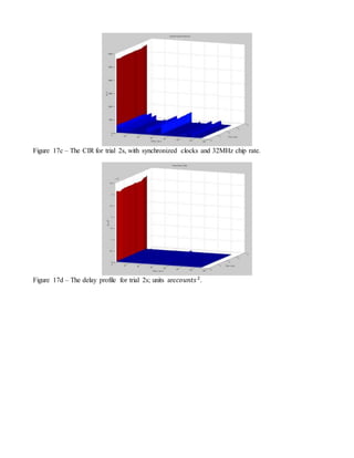 Figure 17c – The CIR for trial 2s, with synchronized clocks and 32MHz chip rate.
Figure 17d – The delay profile for trial 2s; units are𝑐𝑜𝑢𝑛𝑡𝑠2
.
 