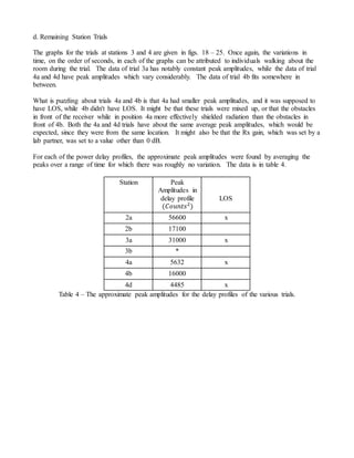 d. Remaining Station Trials
The graphs for the trials at stations 3 and 4 are given in figs. 18 – 25. Once again, the variations in
time, on the order of seconds, in each of the graphs can be attributed to individuals walking about the
room during the trial. The data of trial 3a has notably constant peak amplitudes, while the data of trial
4a and 4d have peak amplitudes which vary considerably. The data of trial 4b fits somewhere in
between.
What is puzzling about trials 4a and 4b is that 4a had smaller peak amplitudes, and it was supposed to
have LOS, while 4b didn't have LOS. It might be that these trials were mixed up, or that the obstacles
in front of the receiver while in position 4a more effectively shielded radiation than the obstacles in
front of 4b. Both the 4a and 4d trials have about the same average peak amplitudes, which would be
expected, since they were from the same location. It might also be that the Rx gain, which was set by a
lab partner, was set to a value other than 0 dB.
For each of the power delay profiles, the approximate peak amplitudes were found by averaging the
peaks over a range of time for which there was roughly no variation. The data is in table 4.
Station Peak
Amplitudes in
delay profile
(𝐶𝑜𝑢𝑛𝑡𝑠2
)
LOS
2a 56600 x
2b 17100
3a 31000 x
3b *
4a 5632 x
4b 16000
4d 4485 x
Table 4 – The approximate peak amplitudes for the delay profiles of the various trials.
 