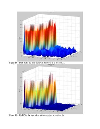 Figure 18 – The CIR for the data taken with the receiver at position 3a.
Figure 19 – The DP for the data taken with the receiver at position 3a.
 