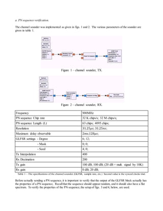 a. PN sequence verification.
The channel sounder was implemented as given in figs. 1 and 2. The various parameters of the sounder are
given in table 1.
Figure 1 – channel sounder, TX.
Figure 2 – channel sounder, RX.
Frequency 900MHz
PN sequence Chip rate 32 K chips/s; 32 M chips/s;
PN sequence Length (L) 63 chips; 4095 chips;
Resolution 31.25𝜇𝑠; 31.25𝑛𝑠;
Maximum delay observable 2ms;128𝜇𝑠;
GLFSR settings - Degree 6; 12;
- Mask 0; 0;
- Seed 4; 0;
Tx Interpolation 400
Rx Decimation 200
Tx gain 100 dB; 100 dB; (20 dB + mult. signal by 10K)
Rx gain 0 dB; 20 dB;
Table 1 – The specifications of the channel sounder. (GLFSR, sample rate, etc.) Second value is the synced clocks trial.
Before actually sending a PN sequence,it is important to verify that the output of the GLFSR block actually has
the properties of a PN sequence. Recallthat the sequence should appear random, and it should also have a flat
spectrum. To verify the properties of the PN sequence,the setup of figs. 3 and 4, below, are used.
 