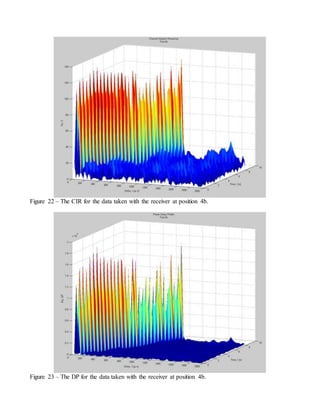 Figure 22 – The CIR for the data taken with the receiver at position 4b.
Figure 23 – The DP for the data taken with the receiver at position 4b.
 