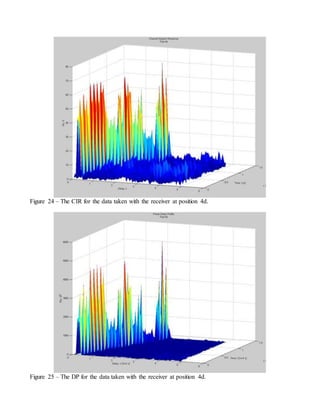 Figure 24 – The CIR for the data taken with the receiver at position 4d.
Figure 25 – The DP for the data taken with the receiver at position 4d.
 