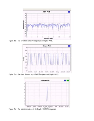 Figure 5a – The spectrum of a PN sequence of length 4095.
Figure 5b – The time domain plot of a PN sequence of length 4095.
Figure 5c – The autocorrelation of the length 4095 PN sequence.
 