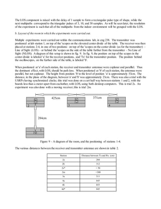 The LOS component is mixed with the delay of 1 sample to form a rectangular pulse type of shape, while the
next multipaths correspond to the triangular pulses of 3, 10, and 30 samples. As will be seen later, the resolution
of the experiment is such that all of the multipaths from the indoor environment will be grouped with the LOS.
b. Layout of the roomin which the experiments were carried out.
Multiple experiments were carried out within the communications lab, in eng 238. The transmitter was
positioned at lab station 1, on top of the 'scopes on the elevated center divide of the table. The receiver was then
placed at stations 2-4, in one of two positions: on top of the 'scopes on the center divide (as for the transmitter) –
Line of Sight (LOS) – or behind the 'scopes on the side of the table further from the transmitter – No Line of
Sight (NLOS). Adiagram of this setup is shown in fig. 9. In fig. 9, the position on top of the scopes in the
center divide is labeled 'a' for the receiver positions, and 'Tx' for the transmitter position. The position behind
the oscilloscopes, on the further side of the table, is labeled 'b'.
When positioned at 'a' of each station, the receiver and transmitter antennae were coplanar and paralllel. Thus
the dominant effect,with LOS, should be path loss. When positioned at 'b' of each station, the antennae were
parallel, but not coplanar. The height from position 'b' to the level of position 'a' is approximately 53cm. The
distance, in the plane of the diagram, between 'a' and 'b' was approximately 23cm. There was also a trial with the
USRPs having synchronized clocks; this trial was done on a cart half way between stations 1 and 2, with the
boards less than a meter apart from eachother, with LOS, using both desktop computers. This is trial 2s. An
experiment was also done with a moving receiver; this is trial 2m.
| | |
Figure 9 – A diagram of the room, and the positioning of stations 1-4.
The various distances between the receiver and transmitter antennae are shown in table 2.
Station Distance between Tx and Rx. (cm)
2a 284
2b 312
2s* < 50
2m <300
3a 511
4a 845
4b 855
4d* 845
a
b
a a
T
x
bb
1
32 4
284cm
425cm 371cm
 