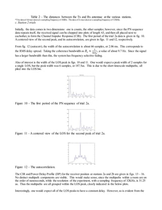 Table 2 – The distances between the Tx and Rx antennae at the various stations.
*The dataof 4dwas takenat a samplingfrequencyof 4MHz. The data of2s was takenat a samplingfrequencyof 32MHz.
c. Station 2 trials
Initially, the data comes in two dimensions: one is counts, the other samples; however, since the PN sequence
data repeats itself, the received signal can be chopped into plots of length 63, and then all placed next to
eachother, to form the Channel Impulse Response (CIR). The first period of the trial 2a data is given in fig. 10.
Acentered view of the second peak, and its autocorrelation, are given in figs. 11 and 12, respectively.
From fig. 12 (autocorr), the width of the autocorrelation is about 66 samples, or 2.06 ms. This corresponds to
the RMS delay spread. Taking the coherence bandwidth as 𝐵𝑐 ≈
1
50𝜎𝜏
, a value of about 9.7 Hz. Since the signal
has a larger bandwidth than this, the system has frequency selective fading.
Also of interest is the width of the LOS peak in figs. 10 and 11. One would expect a peak width of 2 samples for
a single LOS, but the peak width was 6 samples, or 187.5us. This is due to the short timescale multipaths, all
piled into the LOS bin.
Figure 10 – The first period of the PN sequence of trial 2a.
Figure 11 – A centered view of the LOS for the second peak of trial 2a.
Figure 12 – The autocorrelation.
The CIR and Power Delay Profile (DP) for the receiver position at stations 2a and 2b are given in figs. 13 – 16.
No distinct multipath components are visible. This would make sense,since the multipaths within a room are on
the order of nanoseconds, while the resolution of the experiment, with a sampling frequency of 32KHz, is 31.25
us. Thus the multipaths are all grouped within the LOS peak, clearly indicated in the below plots.
Interestingly, one would expect all of the LOS peaks to have a constant delay. However, as is evident from the
 