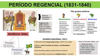 PERÍODO REGENCIAL (1831-1840)
REGÊNCIA TRINA
Provisória
Permanente
Eleita por
deputados e
senadores
Regência não
pode: declarar
guerra; conceder
títulos de nobreza;
vetar leis;
dissolver câmara
Criada pelo padre Diogo Antônio Feijó, ministro da Justiça
Objetivo: conter levantes de tropas e manifestações
populares
Intuito das elites políticas colocar frente ao Exército
Grupo paramilitar composto por cidadãos ativos – coronéis
GUARDA NACIONAL (1831)
→ Diretrizes sobre
exercícios da Justiça
→ Mais poder a Juízes
de Paz: prender, julgar,
convocar polícia e
Guarda Nacional
CÓDIGO DE PROCESSO CRIMINAL (1832)
Três grupos políticos
Restauradores Liberais radicais Moderados
Caramurus.
São liberais
conservadores.
Defendiam
centralização e
alguns até o
retorno de
Pedro I
Jurujubas.
Defendiam fim do
poder moderador,
do caráter vitalício
no senado, do
conselho do estado
Mais federalismo
Chimangos.
Defendiam
ações para
garantir ordem
interna e
integridade do
território
1. Francisco Lima e Silva;
2. Nicolau Campos Vergueiro;
3. Joaquim Carneiro de Campos
1. José da Costa Carvalho;
2. João Bráulio Moniz;
3. Francisco de Lima e Silva
 