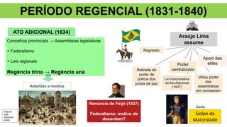 PERÍODO REGENCIAL (1831-1840)
Rebeliões e revoltas
Golpe da
Maioridade
ATO ADICIONAL (1834)
Conselhos provinciais → Assembleias legislativas
+ Federalismo
+ Leis regionais
Regência trina → Regência una
Renúncia de Feijó (1837)
Federalismo: motivo de
desordem?
Araújo Lima
assume
Regresso
Retirada do
poder de
polícia dos
juízes de paz
Vetou poder
das
assembleias
em nomearem
Saída:
Veja os
dois
próximos
slides
Lei Interpretativa
do Ato Adicional
(1837)
Apoio das
elites
Poder
centralizado
 