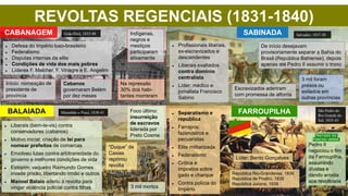 REVOLTAS REGENCIAIS (1831-1840)
BALAIADA
 Liberais (bem-te-vis) contra
conservadores (cabanos)
 Motivo inicial: criação de lei para
nomear prefeitos de comarcas
 Envolveu lutas contra arbitrariedade do
governo e melhores condições de vida
 Estopim: vaqueiro Raimundo Gomes
invade prisão, libertando irmão e outros
 Manoel Balaio aderiu à revolta para
vingar violência policial contra filhas
Foco último:
insurreição
de escravos
liderada por
Preto Cosme
“Duque” de
Caxias
reprimiu
revolta
3 mil mortos
Maranhão e Piauí, 1838-41 FARROUPILHA
 Separatismo e
república
 Farrapos:
fazendeiros e
pecuaristas
 Elite militarizada
 Federalismo
 Crítica a
impostos sobre
gado e charque
 Contra polícia do
Império
Líder: Bento Gonçalves
República Rio-Grandense, 1836
República de Piratini, 1838
República Juliana, 1939
TRATADO DO
PONCHO VERDE
Pedro II
negociou o fim
da Farroupilha,
assumindo
dívidas e
dando anistia
aos revoltosos
São Pedro do
Rio Grande do
Sul, 1835-45
CABANAGEM
 Defesa do Império luso-brasileiro
 Federalismo
 Disputas internas da elite
 Condições de vida dos mais pobres
 Líderes F. Malcher, F. Vinagre e E. Angelim
Início: nomeação de
presidente de
província
Indígenas,
negros e
mestiços
participaram
ativamente
Cabanos
governaram Belém
por dez meses
Na repressão
30% dos habi-
tantes morreram
Grão-Pará, 1835-40 SABINADA
 Profissionais liberais,
ex-escravizados e
descendentes
 Liberais exaltados
contra domínio
centralista
 Líder: médico e
jornalista Francisco
Sabino
De início desejavam
provisoriamente separar a Bahia do
Brasil (República Bahiense), depois
apenas até Pedro II assumir o trono
3 mil foram
presos ou
exilados em
outras províncias
Salvador, 1837-38
Escravizados aderiram
com promessa de alforria
 