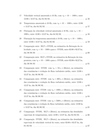 17 Velocidade vertical amostrada à 10 Hz, com τR = 10 − 1000 s, entre
12:00 e 12:27 hs, dia 04/02/02. . . . . . . . . . . . . . . . . . . . . . . p. 56
18 Temperatura amostrada à 10 Hz, com τR = 10 − 1000 s, entre 12:00
e 12:27 hs, dia 04/02/02. . . . . . . . . . . . . . . . . . . . . . . . . . p. 57
19 Flutuação da velocidade vertical amostrada à 10 Hz, com τR = 10 −
1000 s, entre 12:00 e 12:27 hs, dia 04/02/02. . . . . . . . . . . . . . . p. 58
20 Flutuação da temperatura amostrada à 10 Hz, com τR = 10 − 1000 s,
entre 12:00 e 12:27 hs, dia 04/02/02. . . . . . . . . . . . . . . . . . . p. 59
21 Comparação entre RLT e FFDR, na estimativa da utuação da ve-
locidade, com τR = 10 − 1000 s para o FFDR, entre 02:00 e 02:27 hs,
dia 30/08/02. . . . . . . . . . . . . . . . . . . . . . . . . . . . . . . . p. 60
22 Comparação entre RLT e FFDR, na estimativa da utuação da tem-
peratura, com τR = 10 − 1000 s para o FFDR, entre 02:00 e 02:27 hs,
dia 30/08/02. . . . . . . . . . . . . . . . . . . . . . . . . . . . . . . . p. 61
23 Comparação entre FFDR com τR = 10 s, e (Bruto), na estimativa
das covariâncias e evolução do uxo turbulento médio, entre 12:00 e
12:27 hs, dia 30/08/02. . . . . . . . . . . . . . . . . . . . . . . . . . . p. 62
24 Comparação entre FFDR com τR = 200 s, e (Bruto), na estimativa
das covariâncias e evolução do uxo turbulento médio, entre 12:00 e
12:27 hs, dia 30/08/02. . . . . . . . . . . . . . . . . . . . . . . . . . . p. 63
25 Comparação entre FFDR com τR = 1000 s, e (Bruto), na estimativa
das covariâncias e evolução do uxo turbulento médio, entre 12:00 e
12:27 hs, dia 30/08/02. . . . . . . . . . . . . . . . . . . . . . . . . . . p. 64
26 Comparação entre FFDR com τR = 5000 s, e (Bruto), na estimativa
das covariâncias e evolução do uxo turbulento médio, entre 12:00 hs
e 12:27 hs, dia 30/08/02. . . . . . . . . . . . . . . . . . . . . . . . . . p. 65
27 Comparação FFDR, RLT e (Bruto), na estimativa das densidades
espectrais de temperautura, entre 12:00 e 12:27 hs, dia 04/02/02. . . p. 66
28 Comparação FFDR, RLT e (Bruto), na estimativa das densidades
espectrais de velocidade vertical do vento, entre 02:00 e 02:27 hs, dia
01/02/02. . . . . . . . . . . . . . . . . . . . . . . . . . . . . . . . . . p. 67
 